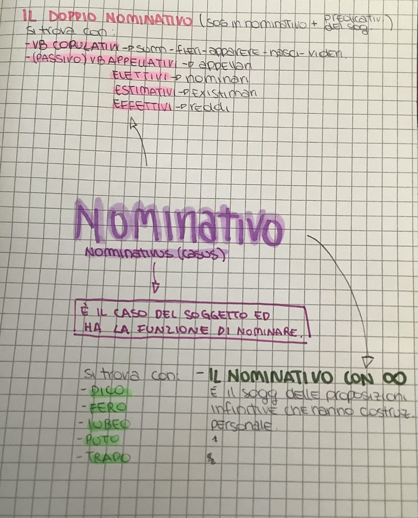 MINDMAPPING latino by francesca - Ourboox.com