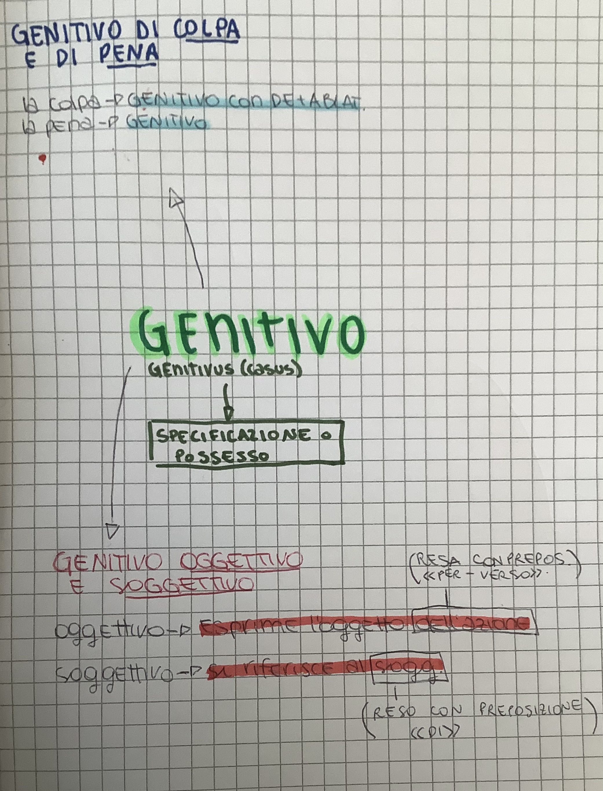 MINDMAPPING latino by francesca - Ourboox.com