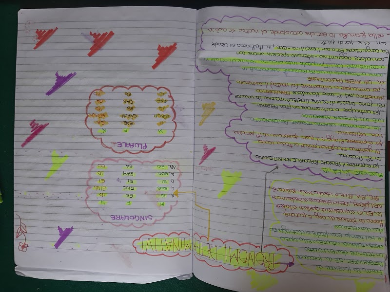 mappe latino by Maria Carla - Ourboox.com