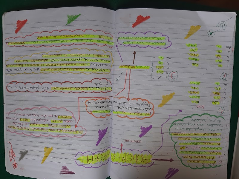 mappe latino by Maria Carla - Ourboox.com