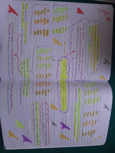 mappe latino by Maria Carla - Ourboox.com