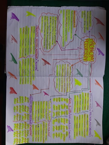 mappe latino by Maria Carla - Ourboox.com