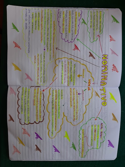 mappe latino by Maria Carla - Ourboox.com