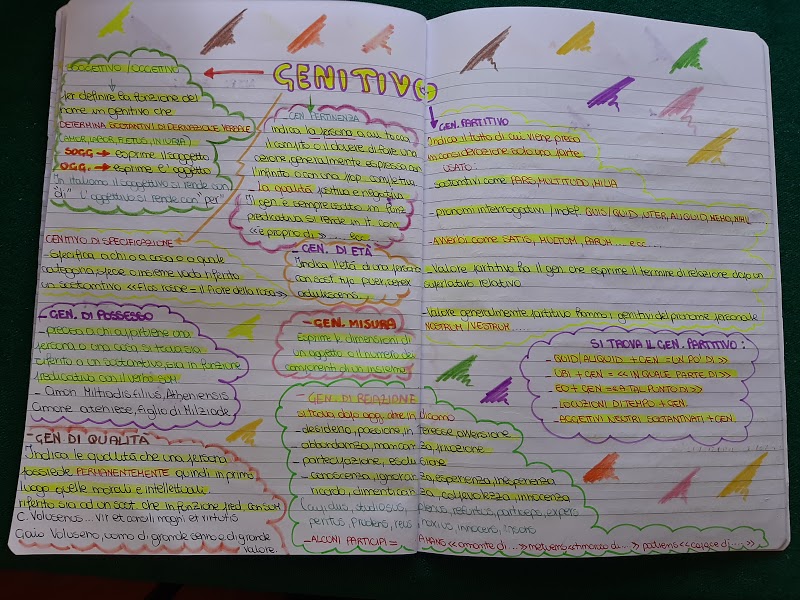 mappe latino by Maria Carla - Ourboox.com