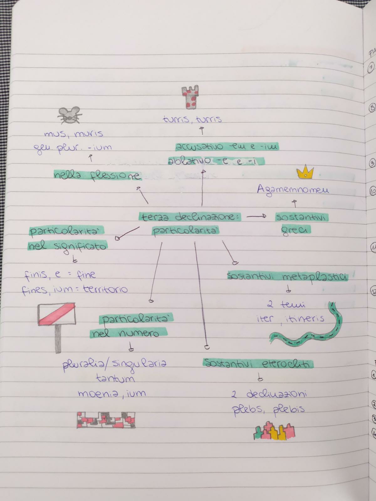 Mappe di Latino by Rebecca - Ourboox.com