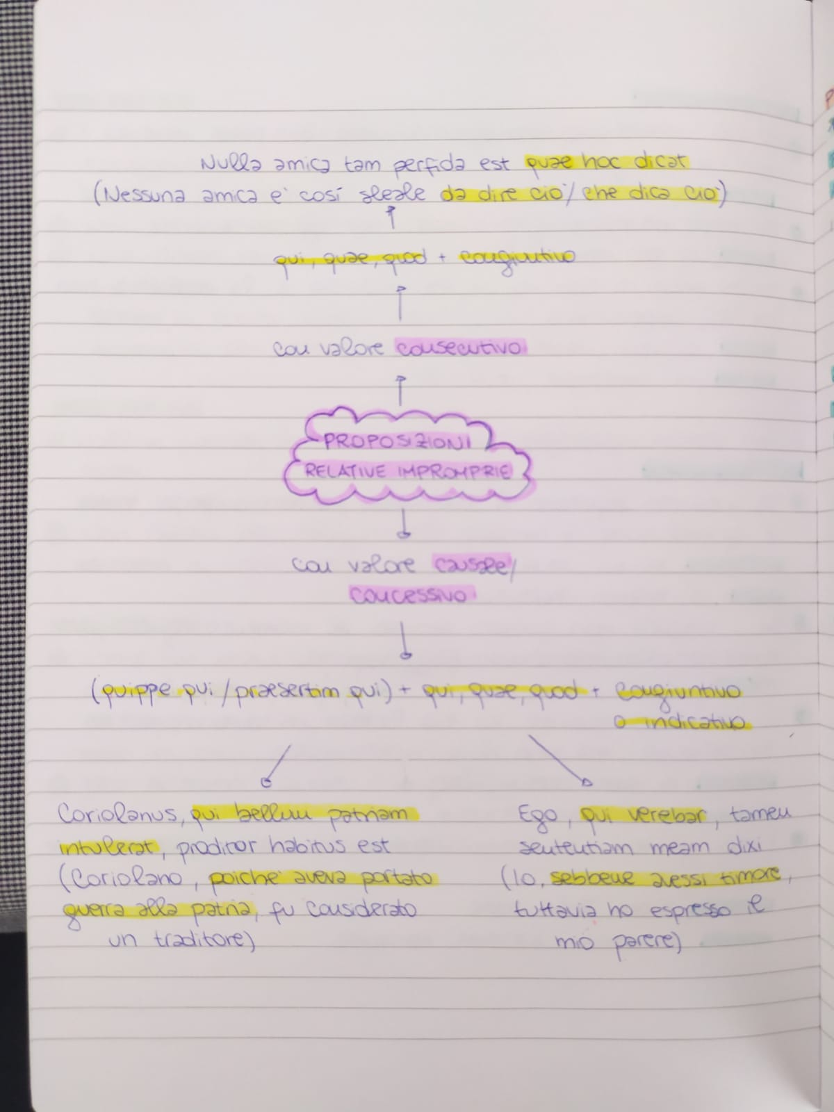 Mappe di Latino by Rebecca - Ourboox.com
