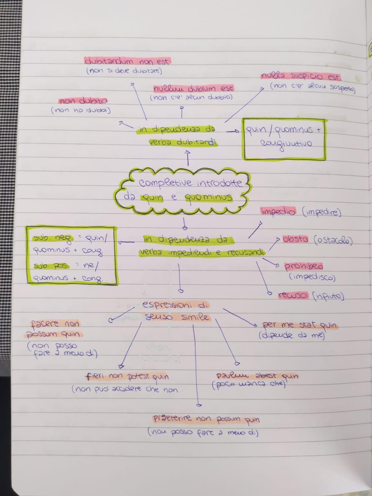 Mappe di Latino by Rebecca - Ourboox.com