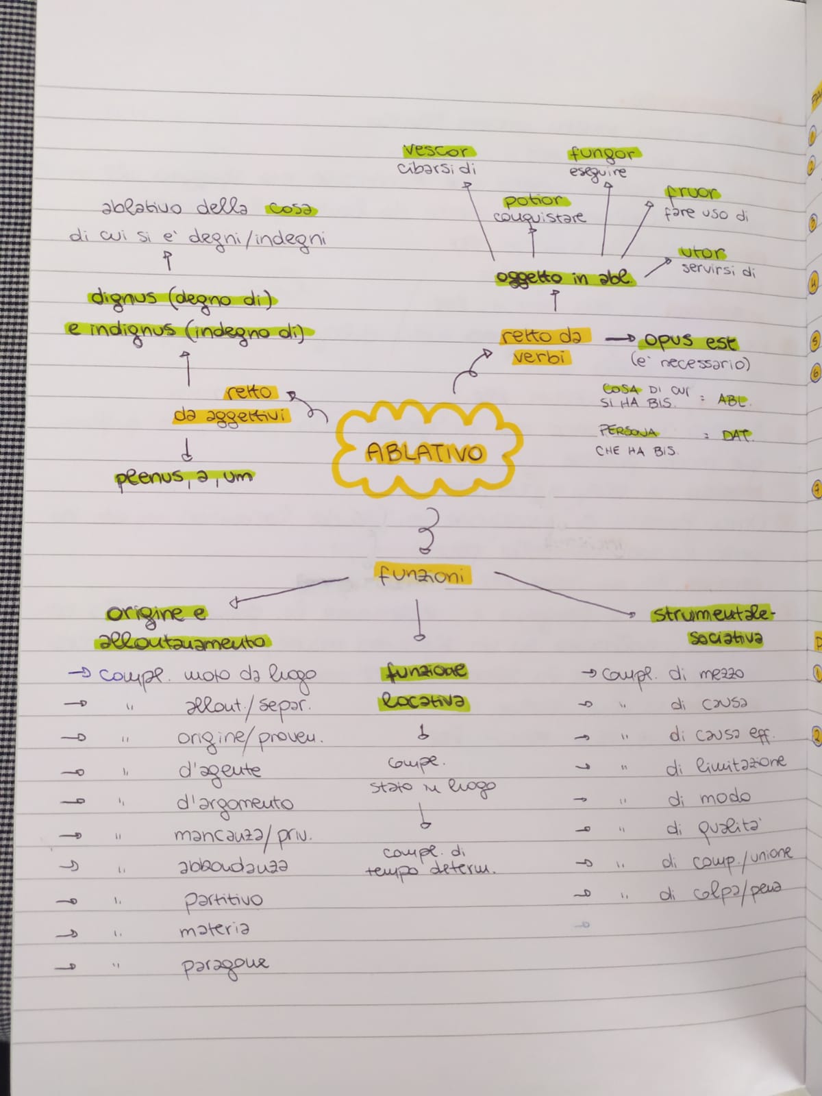 Mappe di Latino by Rebecca - Ourboox.com