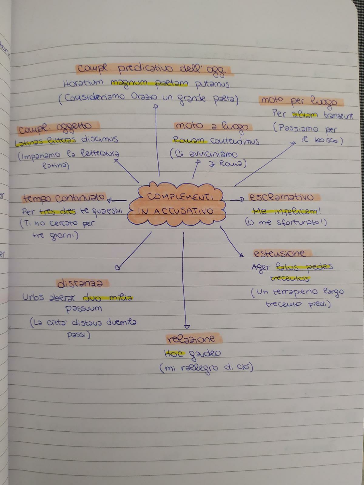 Mappe di Latino by Rebecca - Ourboox.com