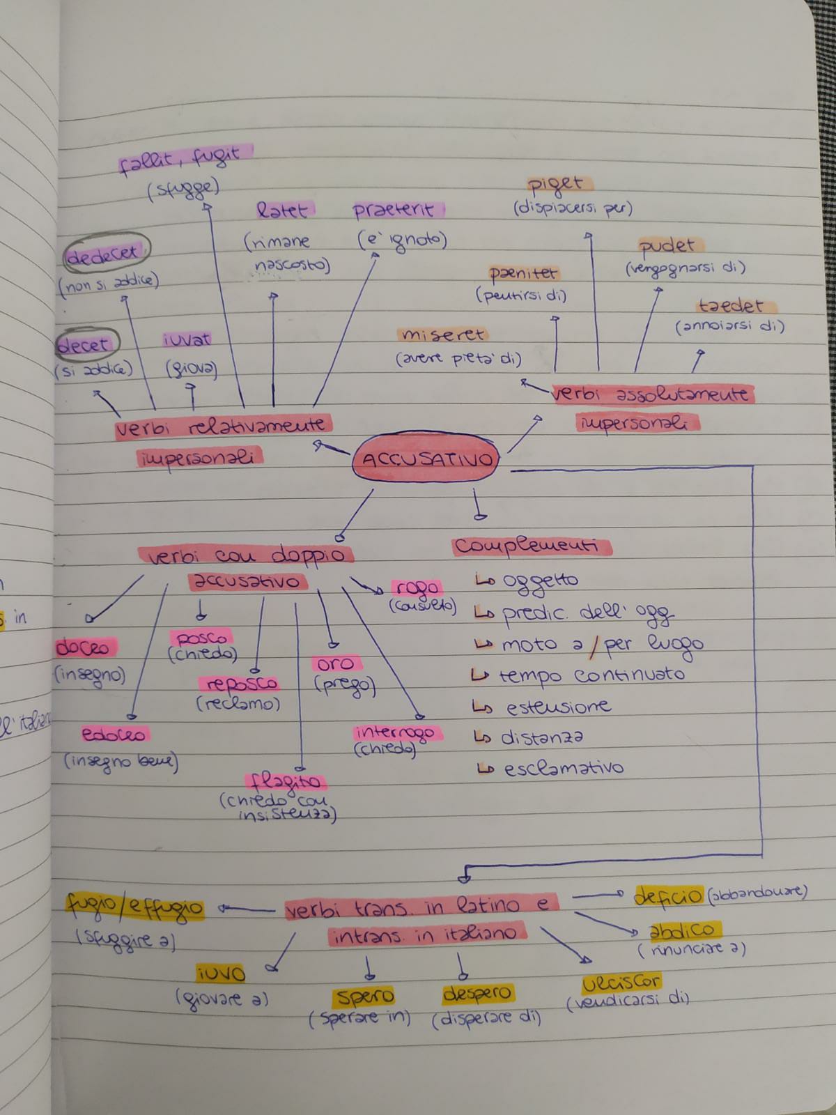 Mappe di Latino by Rebecca - Ourboox.com