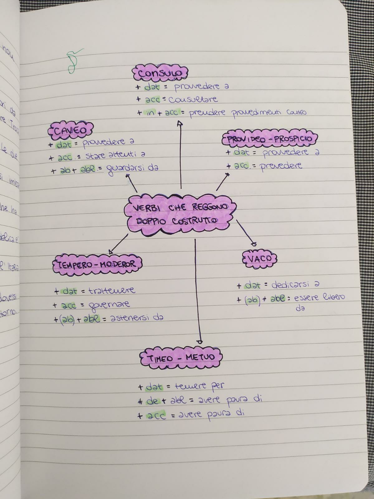 Mappe di Latino by Rebecca - Ourboox.com