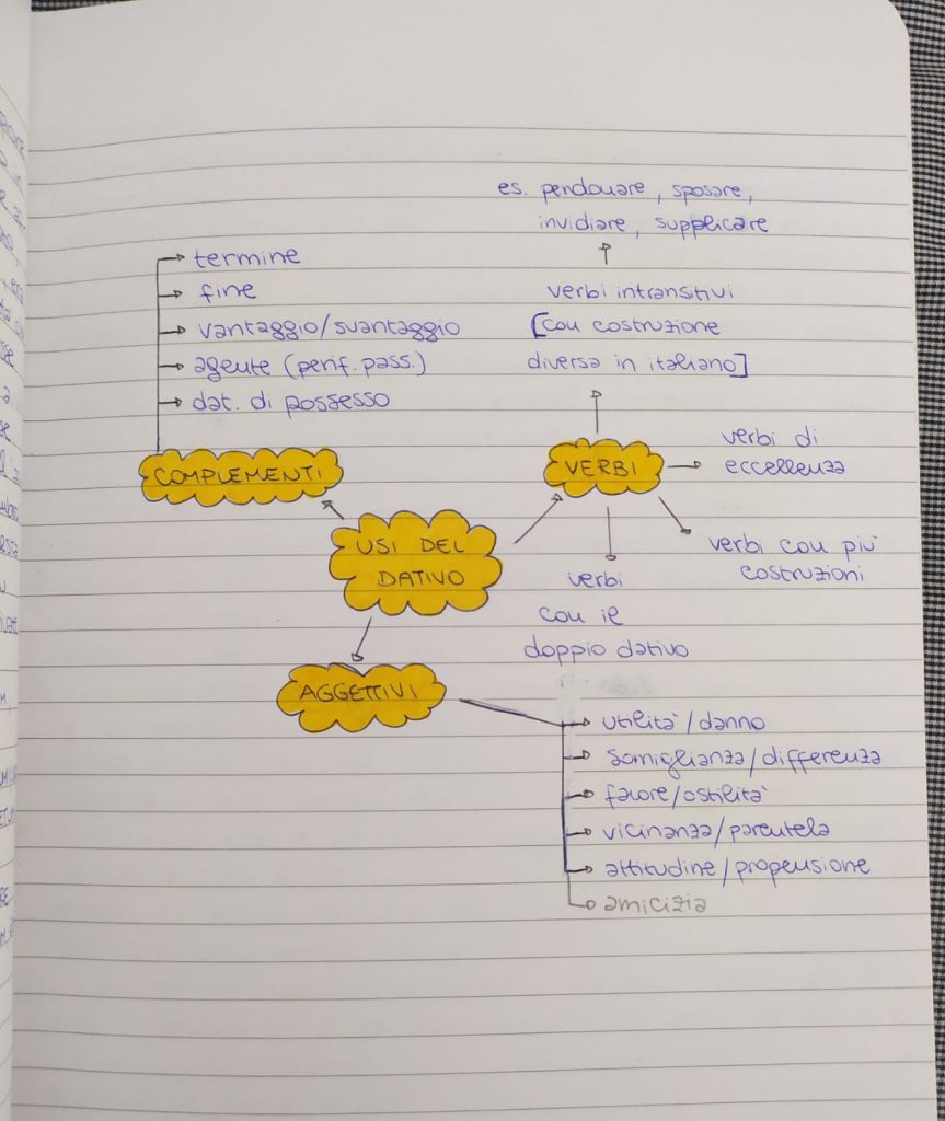 Mappe di Latino by Rebecca - Ourboox.com
