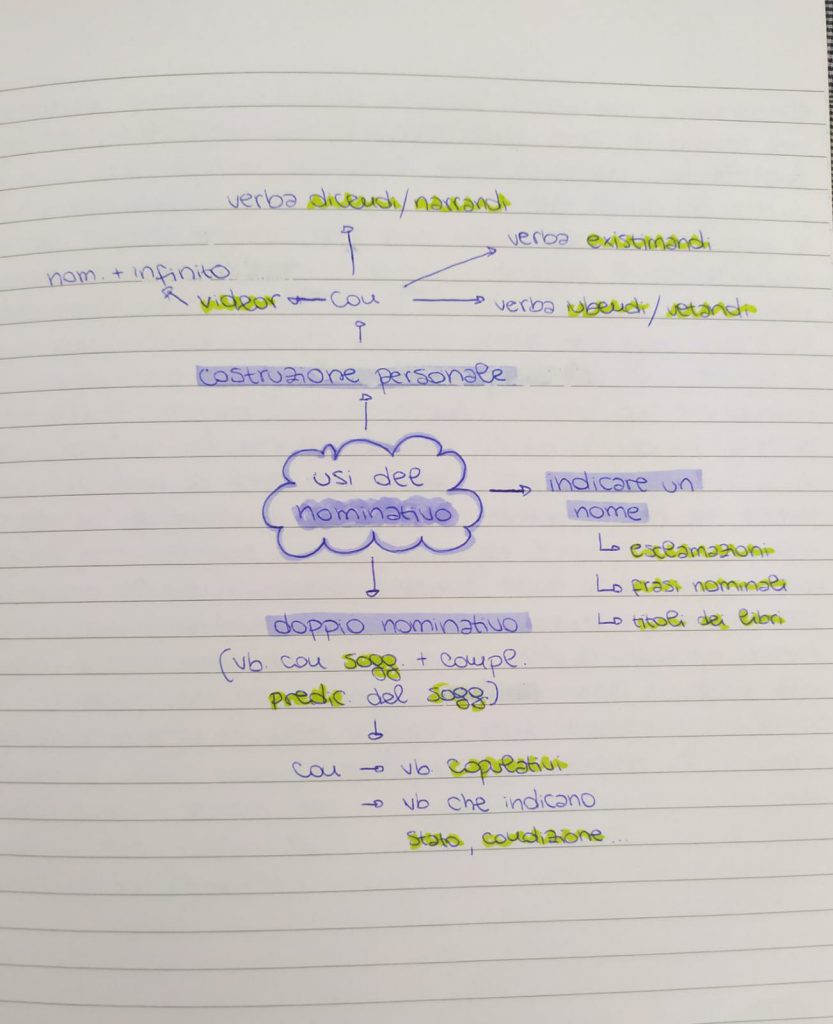 Mappe di Latino by Rebecca - Ourboox.com