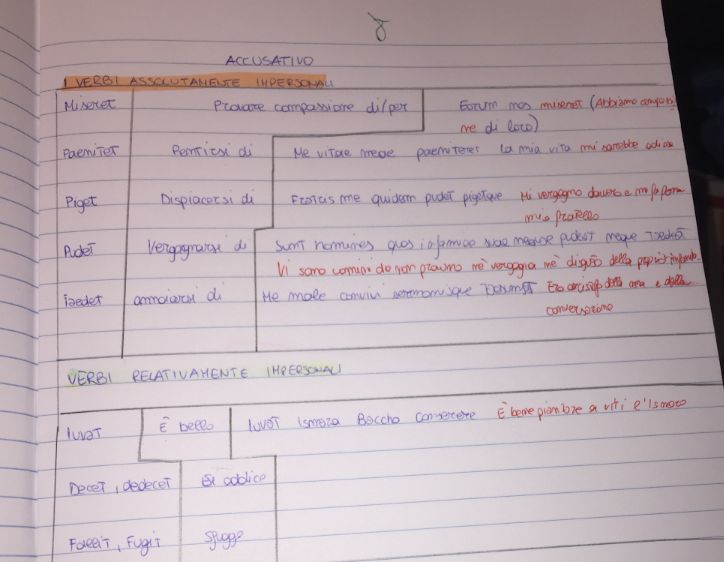 Mappe di latino by Nicola Sansone - Ourboox.com