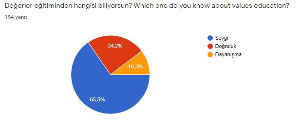 THEREE APPLES FELL FROM THE SKY by sibel üstündağ - Illustrated by Z.SİBEL ÜSTÜNDAĞ - Ourboox.com