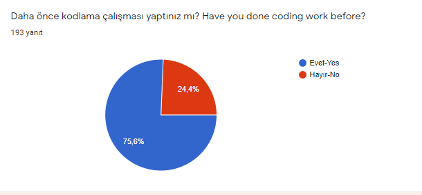 THEREE APPLES FELL FROM THE SKY by sibel üstündağ - Illustrated by Z.SİBEL ÜSTÜNDAĞ - Ourboox.com