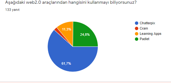 THEREE APPLES FELL FROM THE SKY by sibel üstündağ - Illustrated by Z.SİBEL ÜSTÜNDAĞ - Ourboox.com