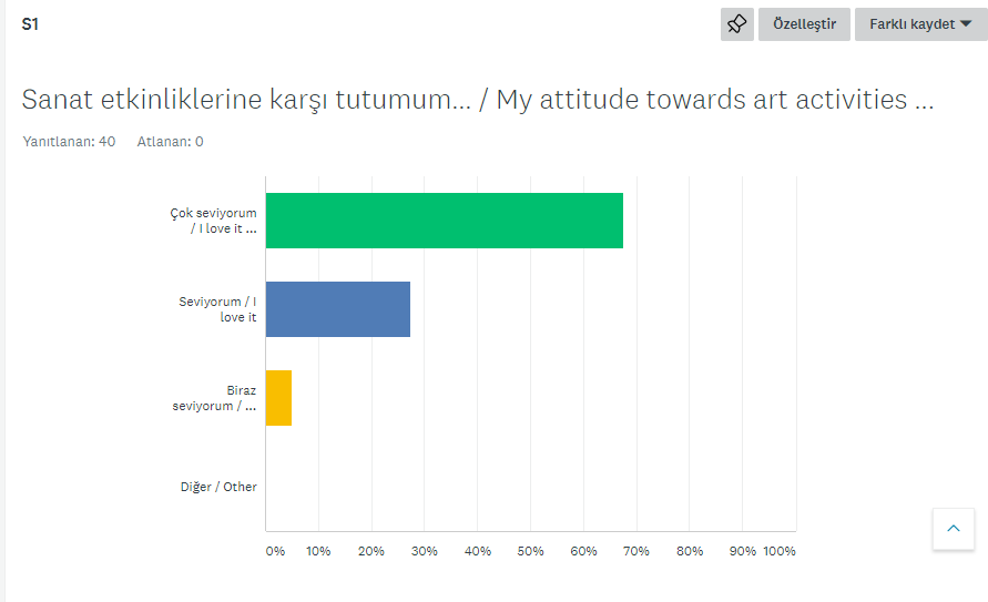 Bir Sanatçı Doğuyor Projesi Öğrenci Ön Anketi Analiz Sonuçları by Ayşe ERKAYA - Ourboox.com