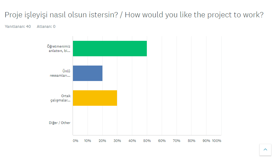 Bir Sanatçı Doğuyor Projesi Öğrenci Ön Anketi Analiz Sonuçları by Ayşe ERKAYA - Ourboox.com