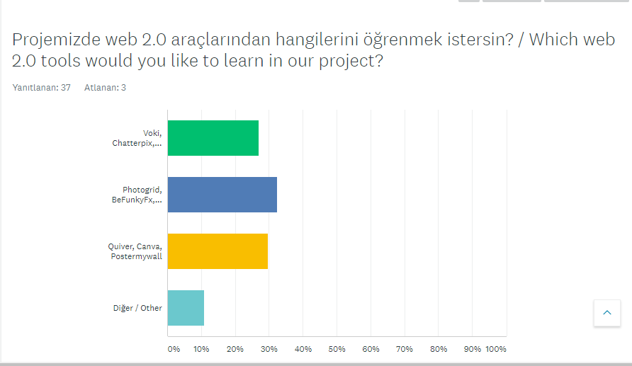 Bir Sanatçı Doğuyor Projesi Öğrenci Ön Anketi Analiz Sonuçları by Ayşe ERKAYA - Ourboox.com