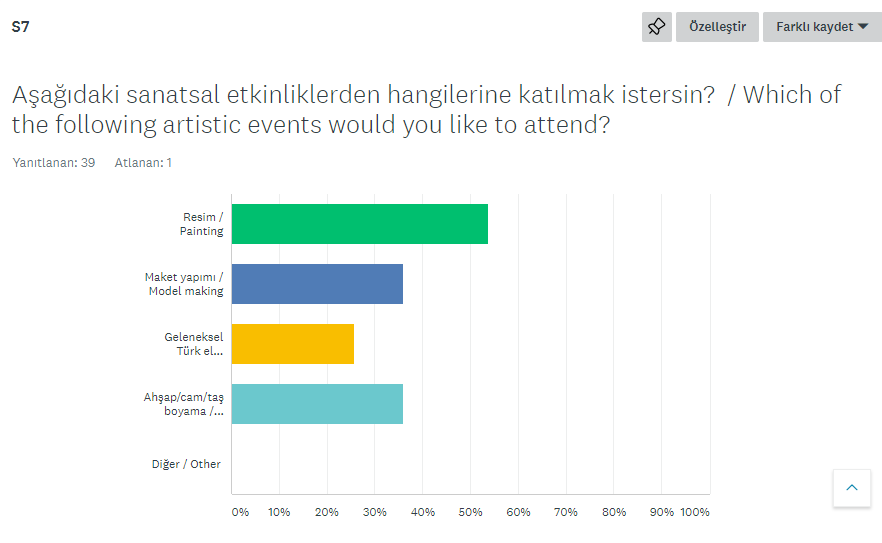 Bir Sanatçı Doğuyor Projesi Öğrenci Ön Anketi Analiz Sonuçları by Ayşe ERKAYA - Ourboox.com