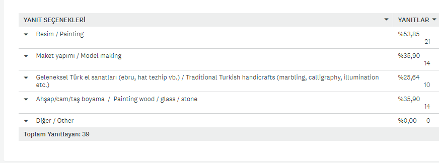 Bir Sanatçı Doğuyor Projesi Öğrenci Ön Anketi Analiz Sonuçları by Ayşe ERKAYA - Ourboox.com