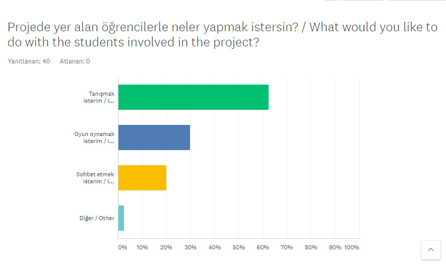 Bir Sanatçı Doğuyor Projesi Öğrenci Ön Anketi Analiz Sonuçları by Ayşe ERKAYA - Ourboox.com