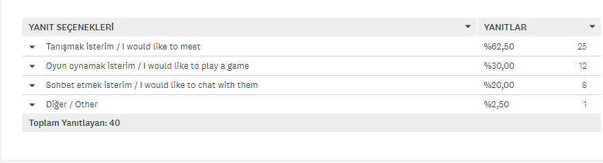 Bir Sanatçı Doğuyor Projesi Öğrenci Ön Anketi Analiz Sonuçları by Ayşe ERKAYA - Ourboox.com