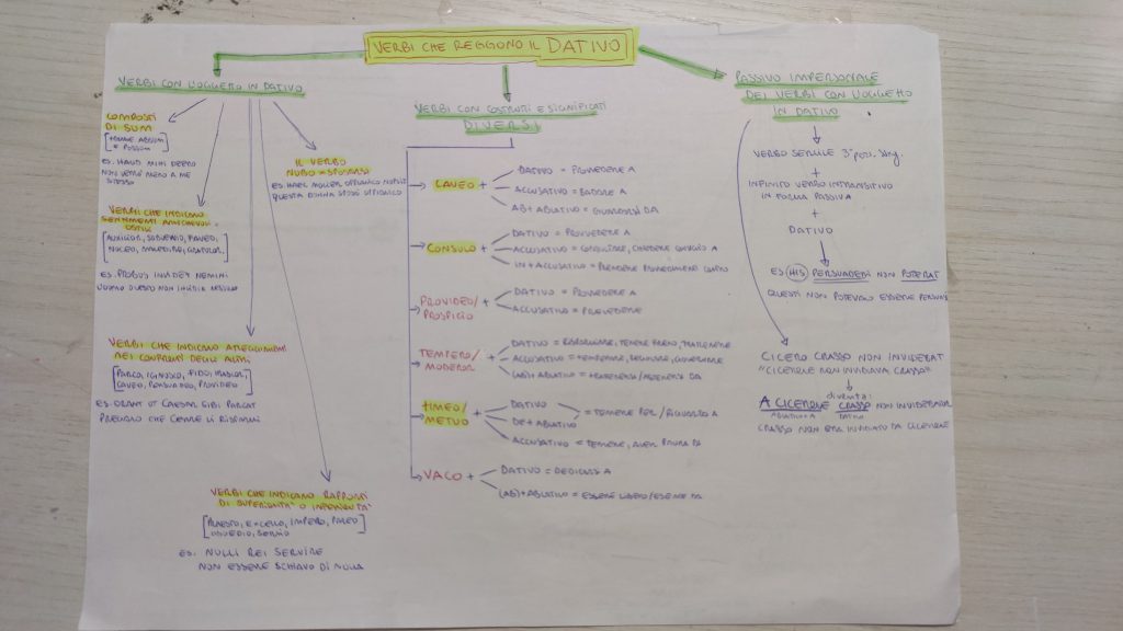 MINDMAPPING LATINO by giulia gravela - Illustrated by Giulia Rosa Gravela - Ourboox.com
