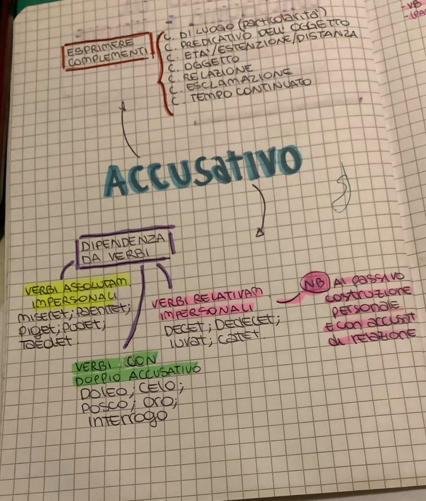 MINDMAPPING latino by francesca - Ourboox.com