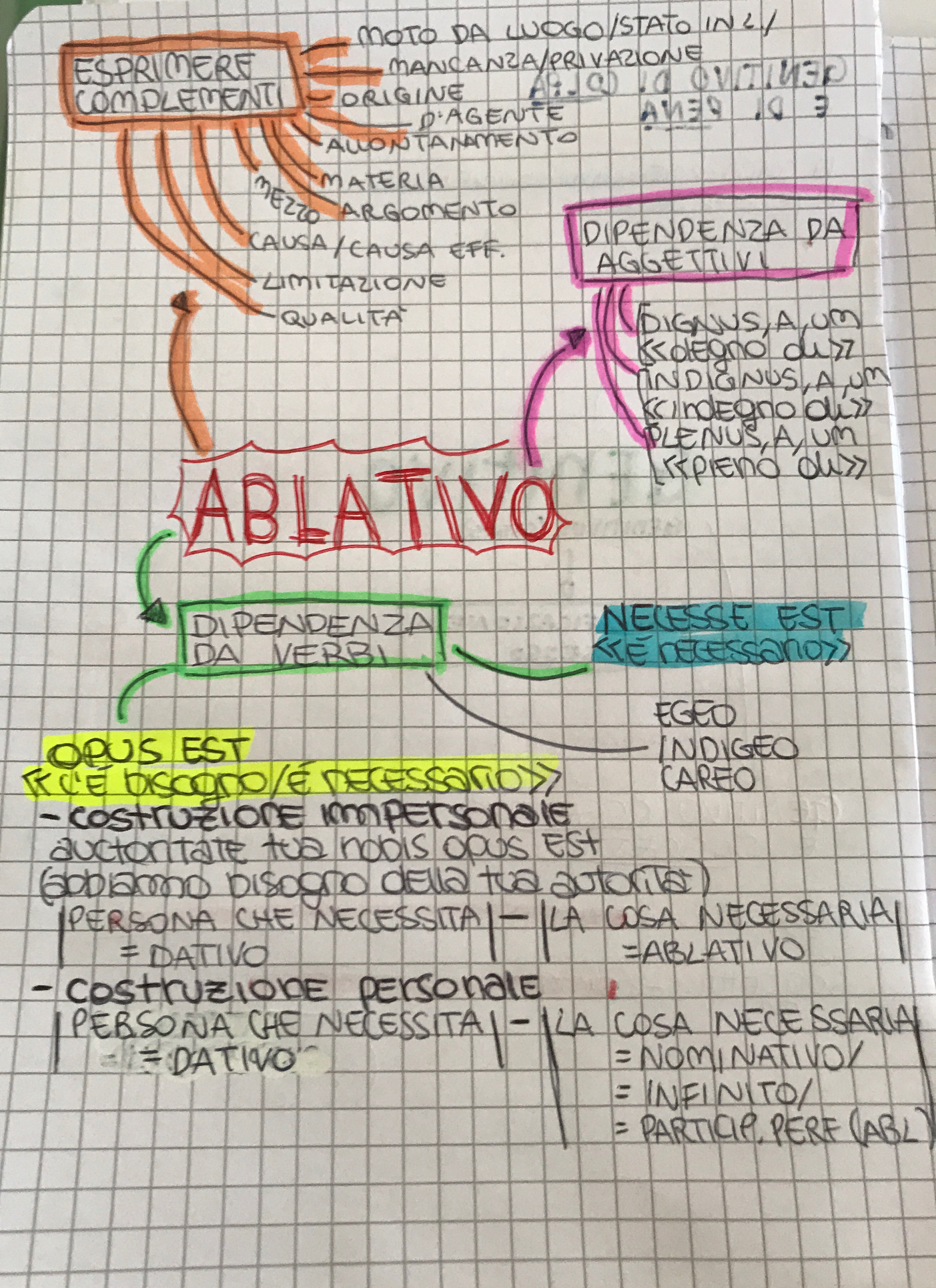 MINDMAPPING latino by francesca - Ourboox.com