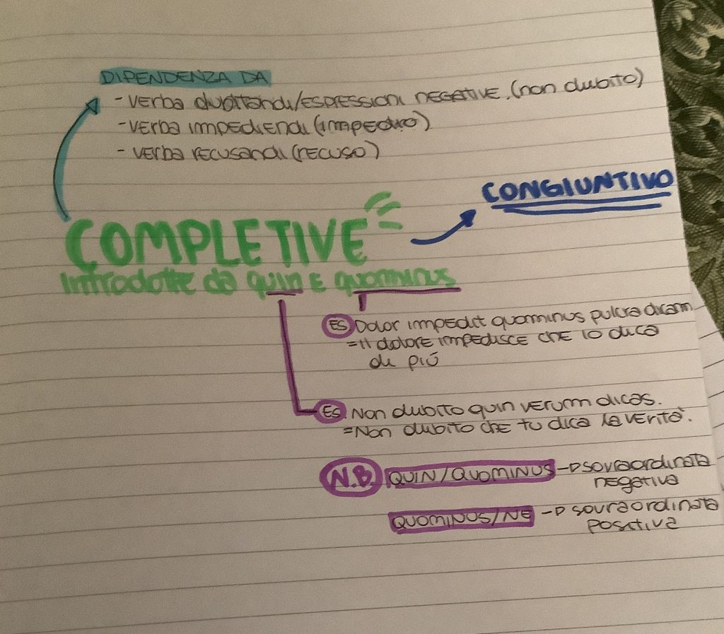 MINDMAPPING latino by francesca - Ourboox.com