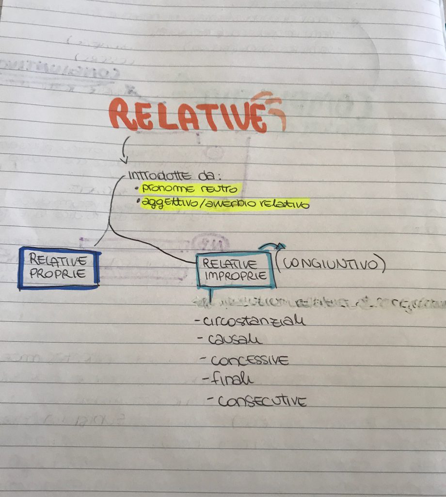 MINDMAPPING latino by francesca - Ourboox.com