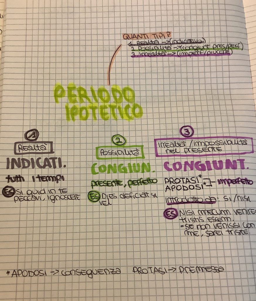 MINDMAPPING latino by francesca - Ourboox.com
