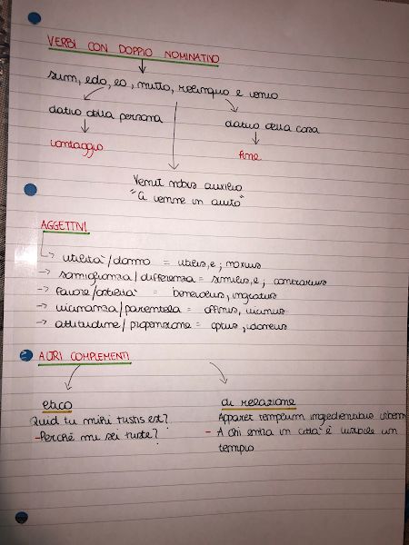 MAPPE CONCETTUALI by Giorgia Pizzulli - Ourboox.com