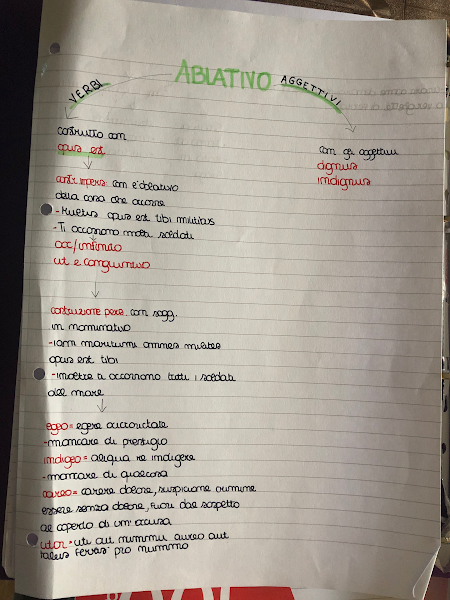 MAPPE CONCETTUALI by Giorgia Pizzulli - Ourboox.com