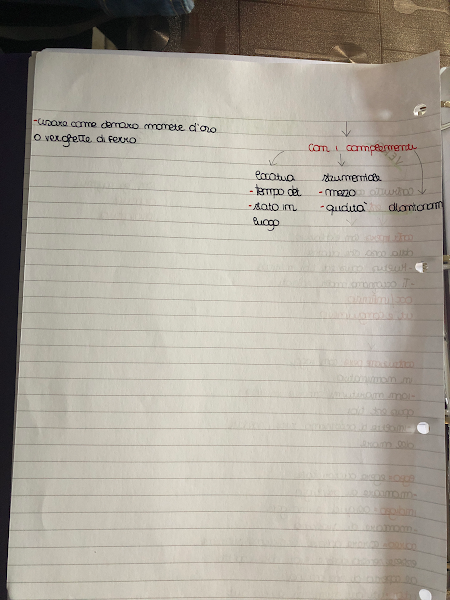 MAPPE CONCETTUALI by Giorgia Pizzulli - Ourboox.com