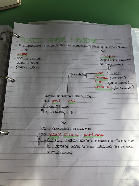 MAPPE CONCETTUALI by Giorgia Pizzulli - Ourboox.com