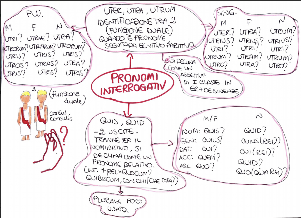 BOOK LATINO by Sara Digitalino - Ourboox.com