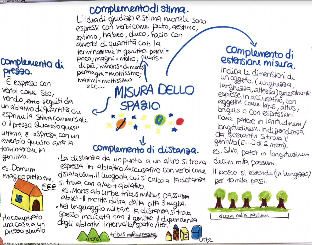 BOOK LATINO by Sara Digitalino - Ourboox.com