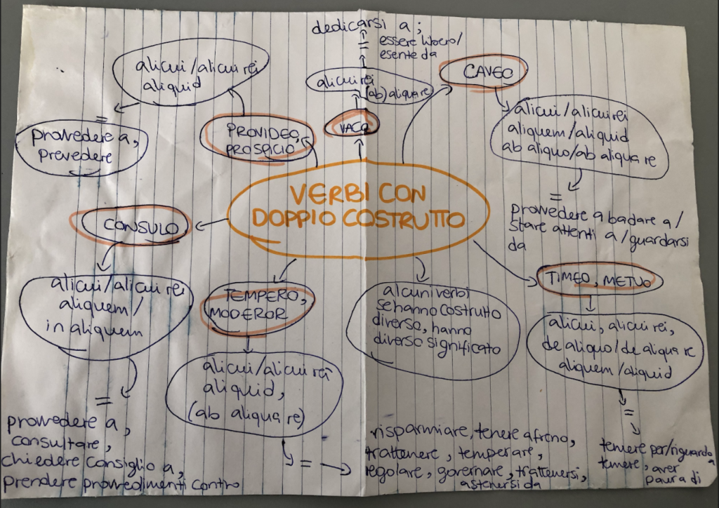 BOOK LATINO by Sara Digitalino - Ourboox.com