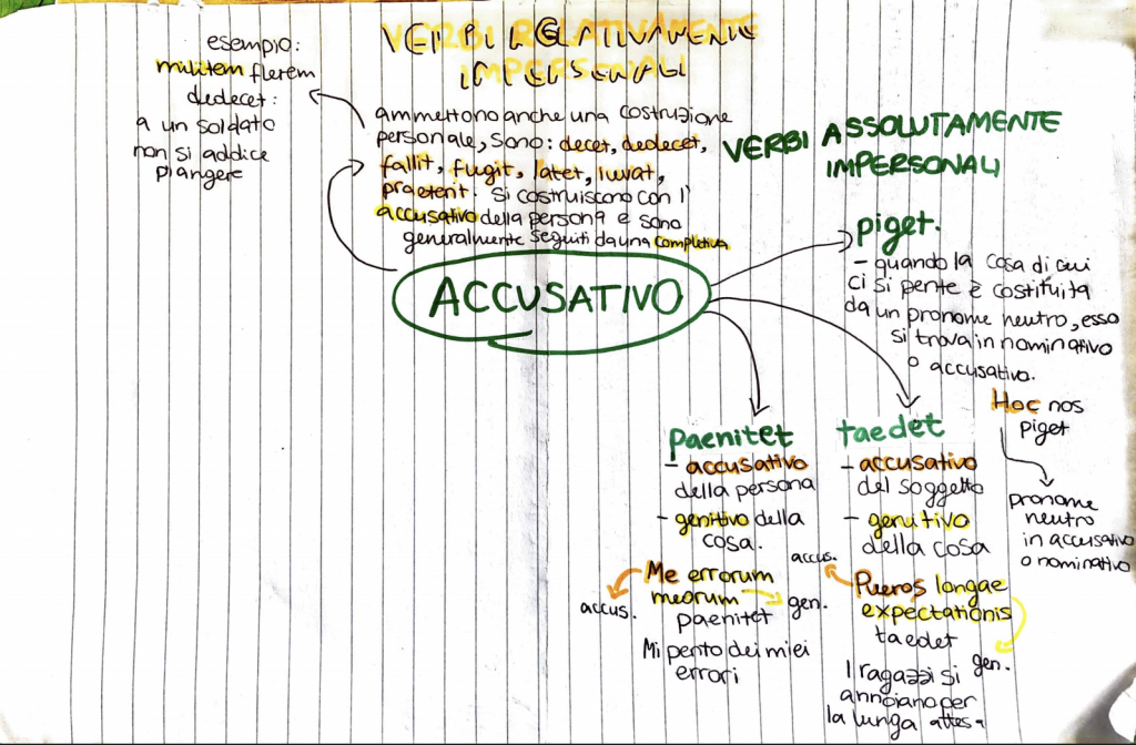 BOOK LATINO by Sara Digitalino - Ourboox.com