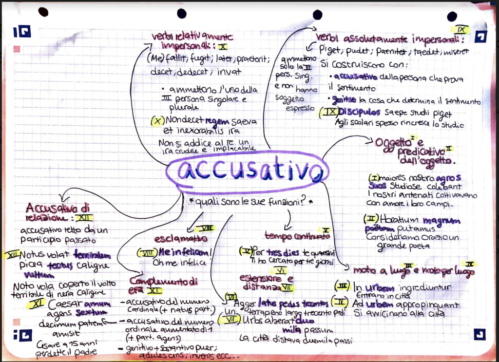 BOOK LATINO by Sara Digitalino - Ourboox.com