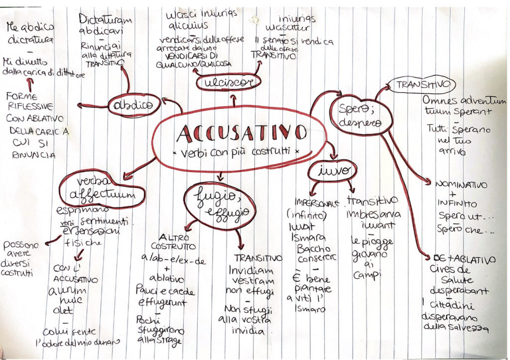 BOOK LATINO by Sara Digitalino - Ourboox.com