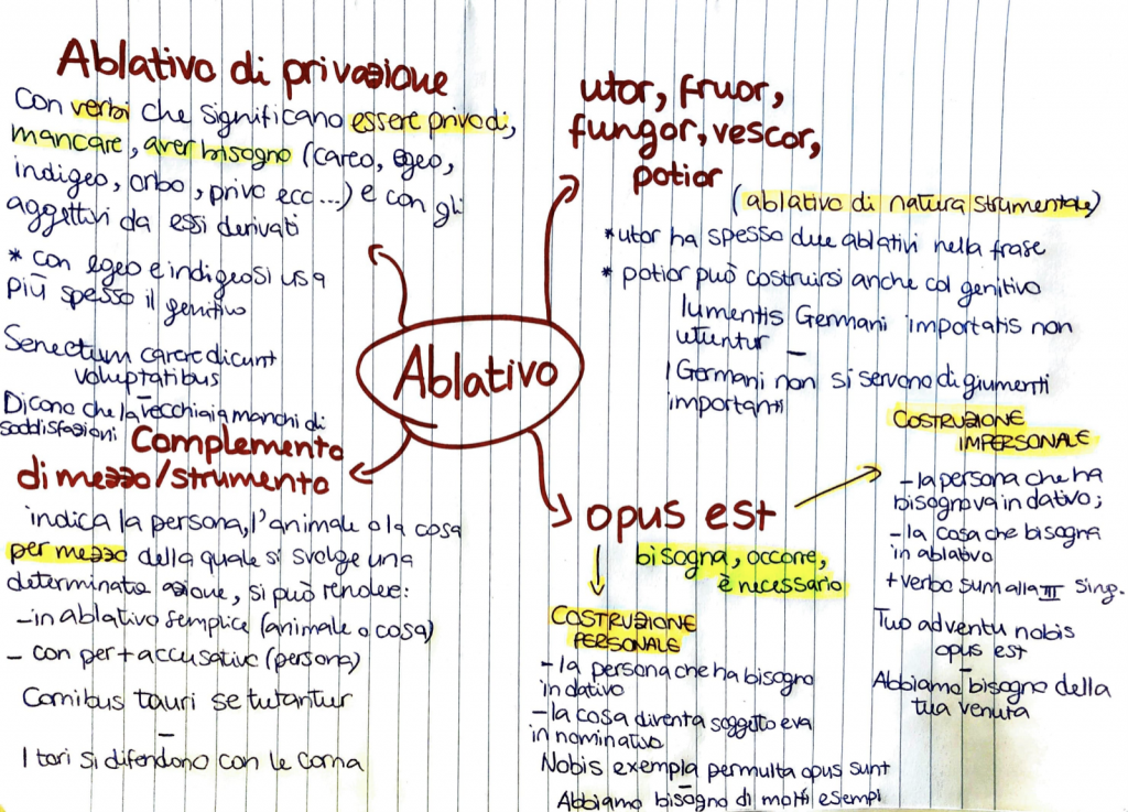 BOOK LATINO by Sara Digitalino - Ourboox.com