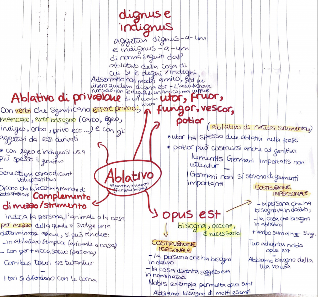 BOOK LATINO by Sara Digitalino - Ourboox.com