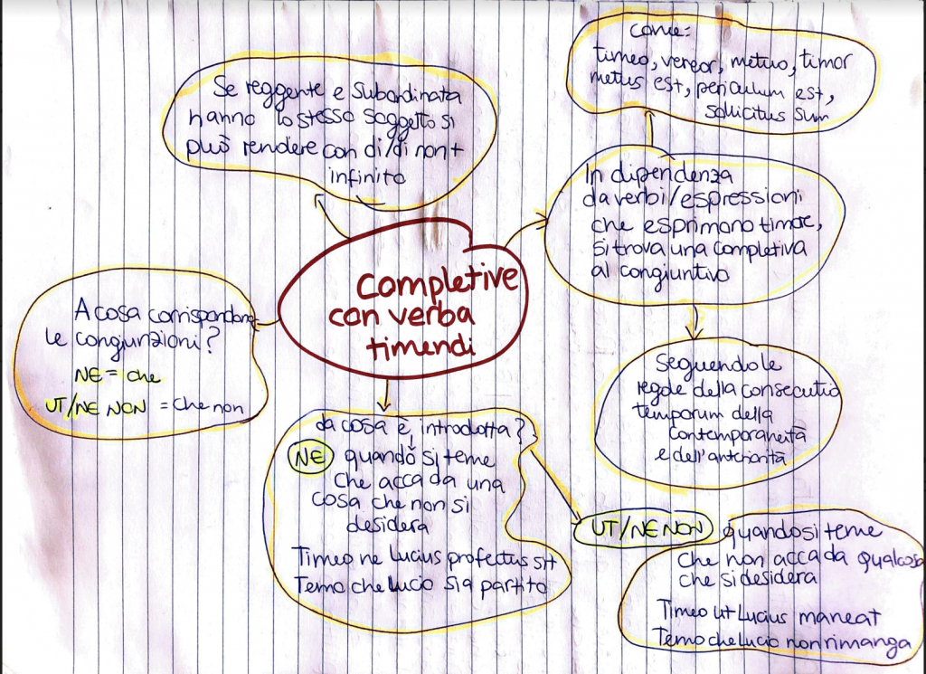 BOOK LATINO by Sara Digitalino - Ourboox.com