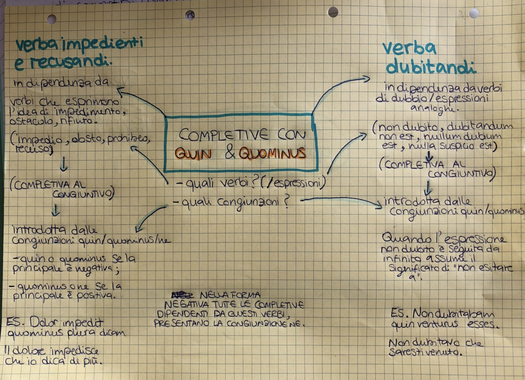 BOOK LATINO by Sara Digitalino - Ourboox.com