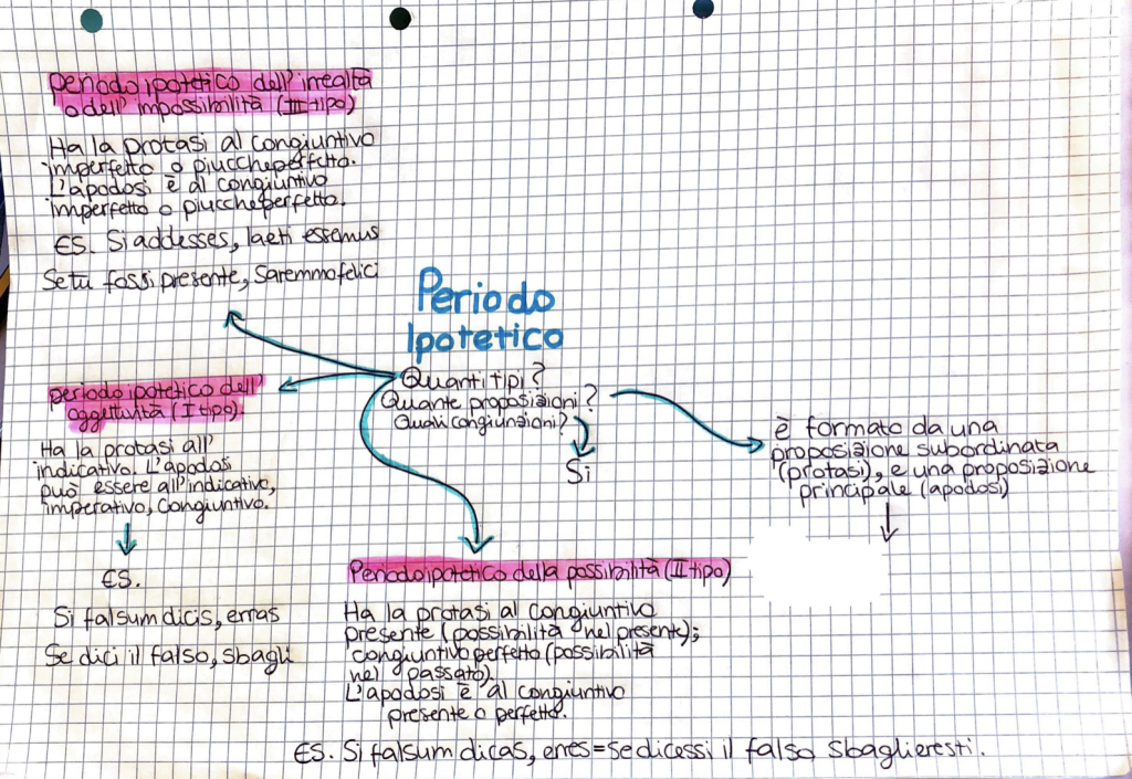 BOOK LATINO by Sara Digitalino - Ourboox.com