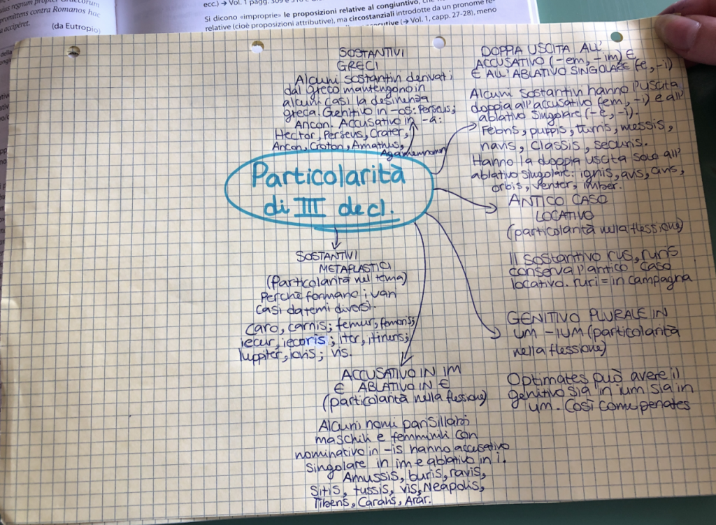 BOOK LATINO by Sara Digitalino - Ourboox.com